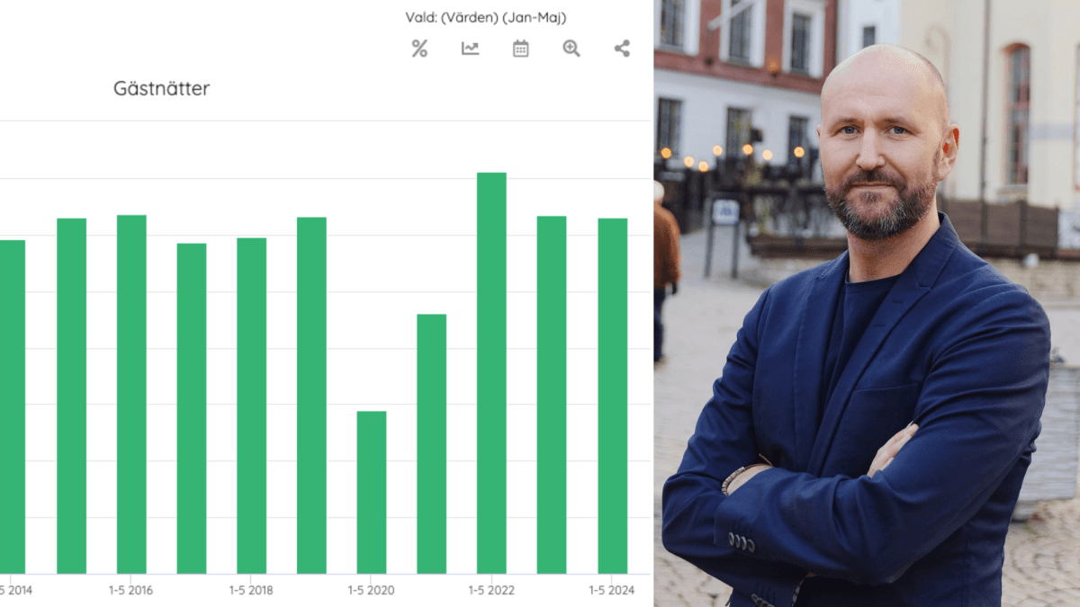 Uppgång för antalet gästnätter i maj 2024 jämfört med fjolåret