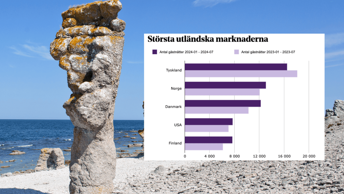 Antalet gästnätter har hittills ökat under 2024